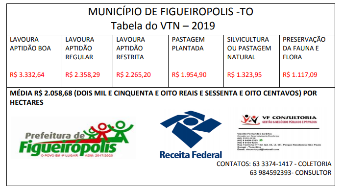 Tabela do VTN-2019. Imposto territorial Rural-Figueirópolis-TO.