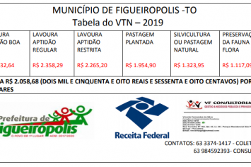 Tabela do VTN-2019. Imposto territorial Rural-Figueirópolis-TO.