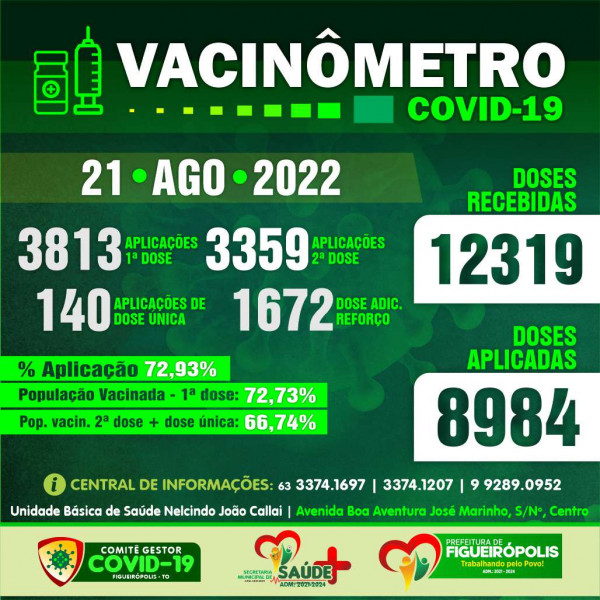 Boletim Vacinômetro COVID-19-Prefeitura de Figueirópolis-TO . 21/08/2022.
