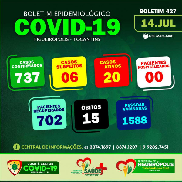 Boletim Epidemiológico COVID 19- Figueirópolis-TO. 14/07/2021