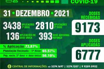 Boletim Vacinômetro – COVD 19 - Prefeitura de Figueirópolis -TO - 31/12/2021