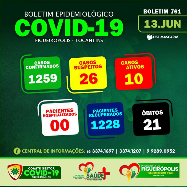 Boletim Epidemiológico COVID 19- Figueirópolis-TO. 13/06/2022.