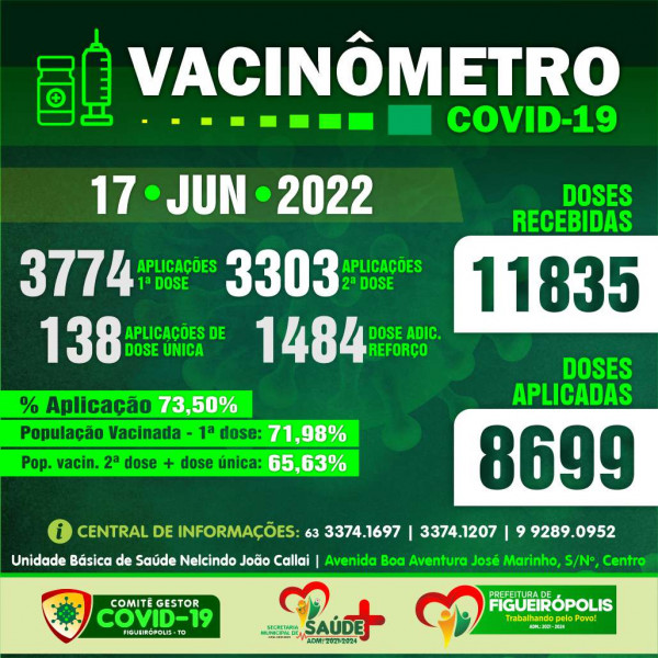 Boletim Vacinômetro COVID-19-Prefeitura de Figueirópolis-TO .  17/06/2022.