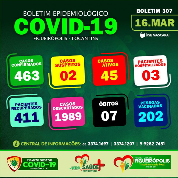 Boletim Epidemiológico COVID 19-Figueirópolis-TO. 16/03/2021
