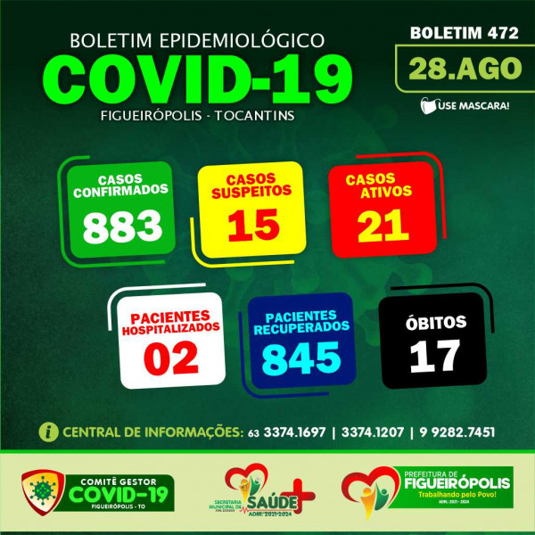 Boletim Vacinômetro - COVID-19.  Prefeitura de Figueirópolis-TO-28 de Agosto de 2021.