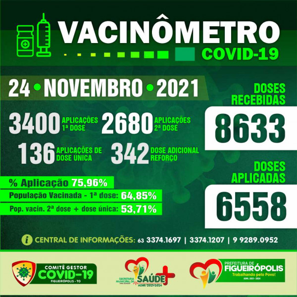 Boletim Vacinômetro COVID-19-Prefeitura de Figueirópolis-TO 24/11/2021