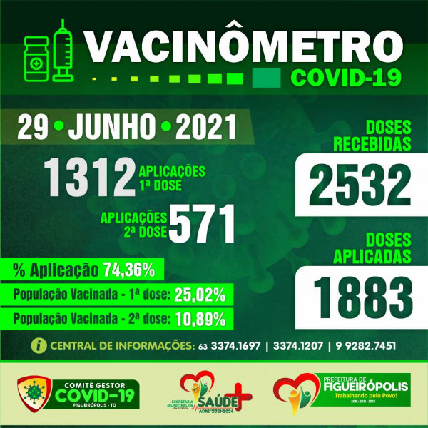 Boletim Vacinômetro -Prefeitura de Figueirópolis-TO. 29/06/2021