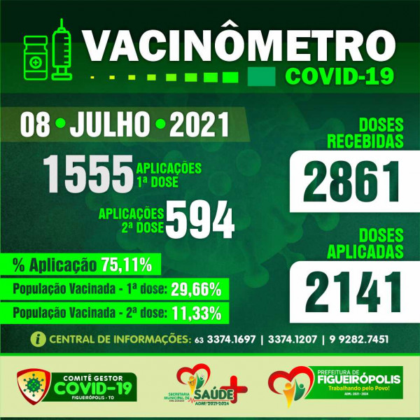 Boletim Vacinômetro -Prefeitura de Figueirópolis-TO. 08/07/2021