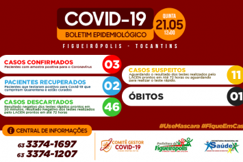 Boletim Epidemiológico COVID 19 - Figueirópolis-TO. 21/05/2020.