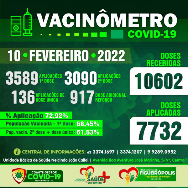 Boletim Vacinômetro COVID-19-Prefeitura de Figueirópolis-TO . 10/02/2022