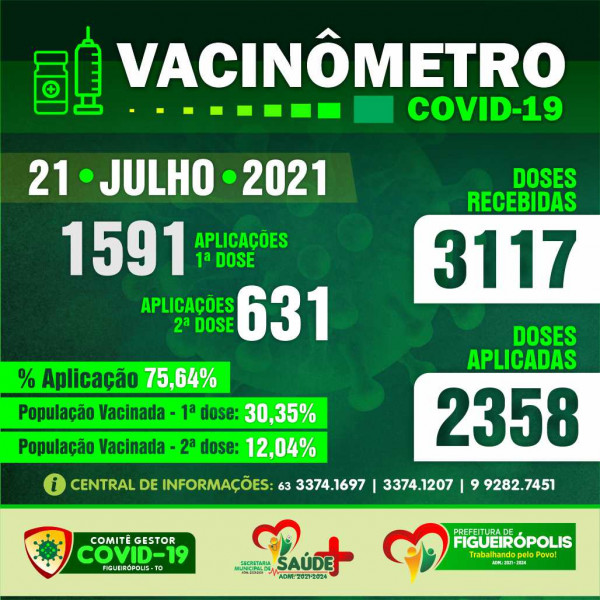 Boletim Vacinômetro -Prefeitura de Figueirópolis-TO. 21/07/2021