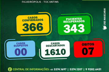 Boletim Epidemiológico COVID 19-Figueirópolis-TO. 08/02/2021.