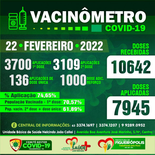 Boletim Vacinômetro COVID-19-Prefeitura de Figueirópolis-TO .  22/02/2022.