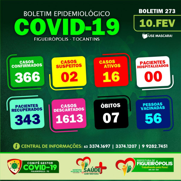 Boletim Epidemiológico COVID 19-Figueirópolis-TO. 10/02/2021
