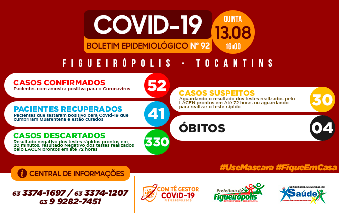 Boletim Epidemiológico - COVID 19-Figueirópolis-TO- 13/08/2020.