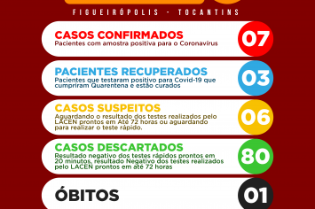 Boletim Epidemiológico- COVID 19- Figueirópolis-TO. 30/05/2020.