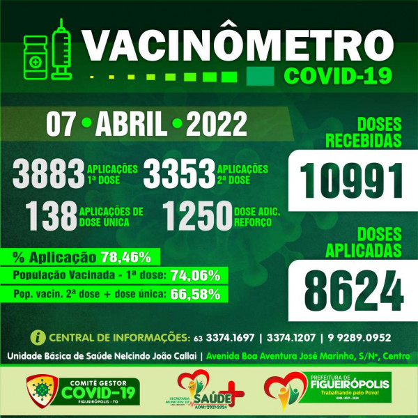 Boletim Vacinômetro COVID-19-Prefeitura de Figueirópolis-TO .  07/04/2022.