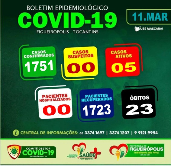 Boletim Epidemiológico COVID 19- Figueirópolis-TO. 11/03/2024