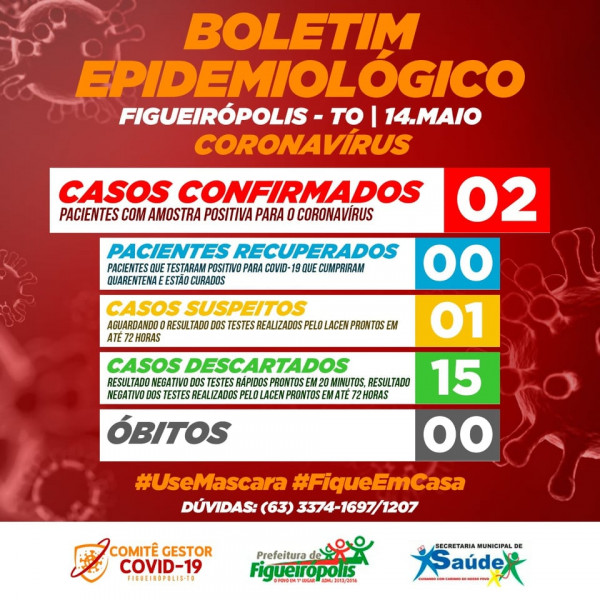Boletim Epidemiológico COVID-19 Figueirópolis-TO.