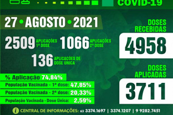 Boletim Vacinômetro - COVID-19. Prefeitura de Figueirópolis-TO-27 de Agosto de 2021.