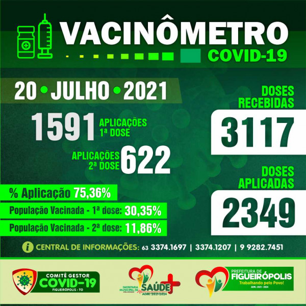 Boletim Vacinômetro -Prefeitura de Figueirópolis-TO. 20/07/2021