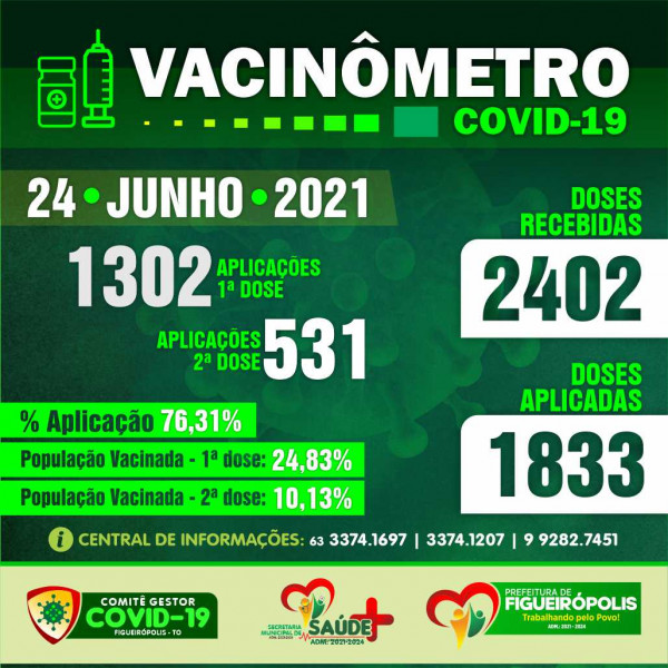 Boletim Vacinômetro -Prefeitura de Figueirópolis-TO. 24/06/2021