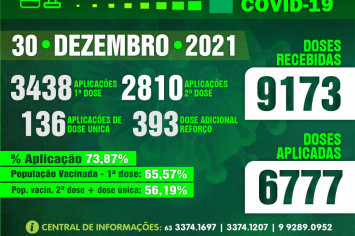 Boletim Vacinômetro – COVD 19 - Prefeitura de Figueirópolis-TO - 30/12/2021