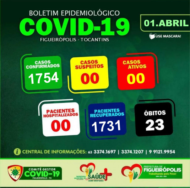 Boletim Epidemiológico COVID 19- Figueirópolis-TO. 01/04/2024