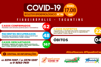 Boletim Epidemiológico COVID 19 - Figueirópolis- 17/08/2020.