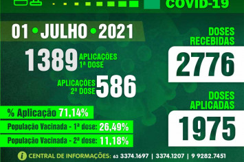 Dia 02 de Julho de 2021, Boletim Vacinômetro COVID-19.