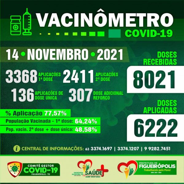 Boletim Vacinômetro COVID-19-Prefeitura de Figueirópolis-TO 14/11/2021