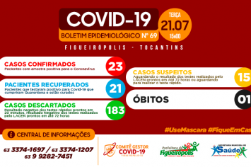 Boletim Epidemiológico COVID 19- Figueirópolis-TO. 21/07/2020.