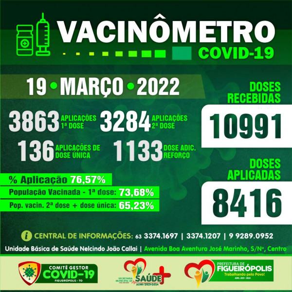 Boletim Vacinômetro COVID-19-Prefeitura de Figueirópolis-TO .  19/03/2022